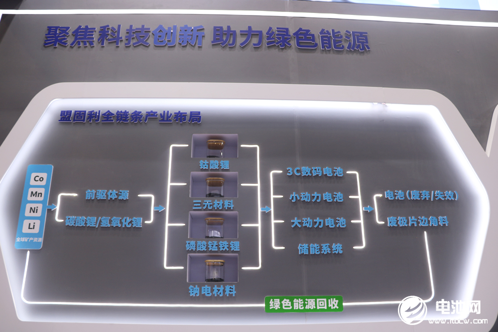 布局新能源！聚力新發(fā)展！盟固利新材料亮相CIBF 2023