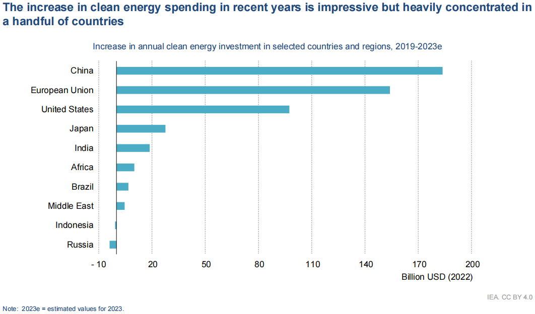 太陽能,清潔能源,電動汽車 太陽能,清潔能源,電動汽車