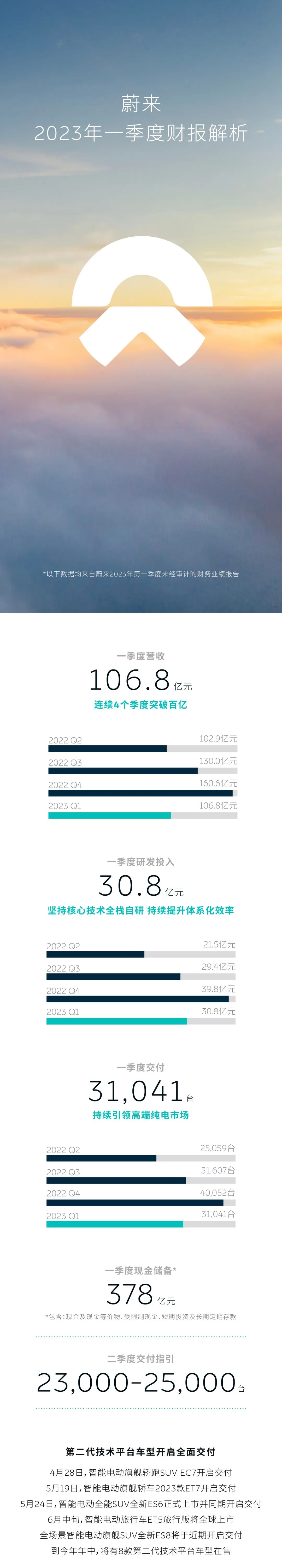 蔚來(lái)汽車,電動(dòng)汽車,新能源車