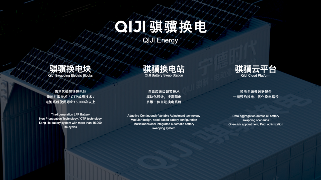 騏驥換電 騏驥換電