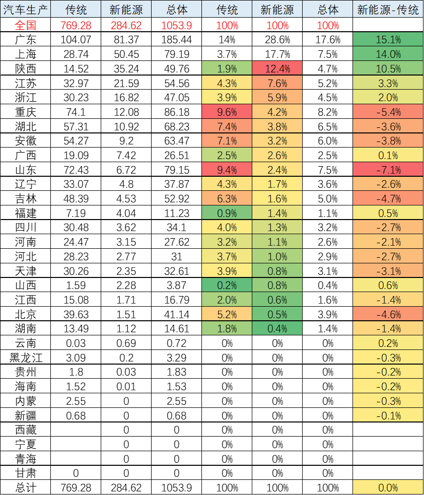 崔東樹:全國新能源車產(chǎn)業(yè)布局集中化趨勢明顯 需優(yōu)化空間布局 崔東樹:全國新能源車產(chǎn)業(yè)布局集中化趨勢明顯 需優(yōu)化空間布局
