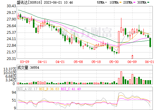 布局鋰礦資源切入新能源！游戲公司盛訊達(dá)擬全資控股宇瑞科技