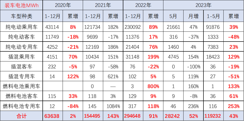 崔東樹:預計電動車電池裝車需求增長將慢于整車總量增長 崔東樹:預計電動車電池裝車需求增長將慢于整車總量增長