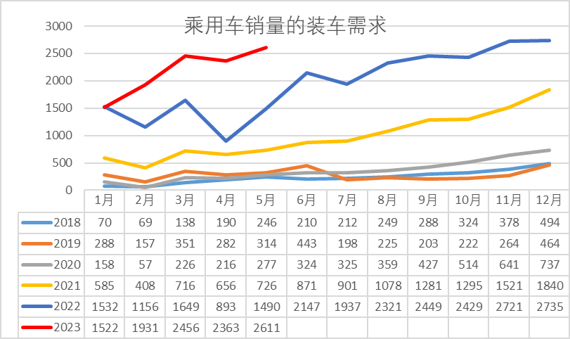 崔東樹:預計電動車電池裝車需求增長將慢于整車總量增長 崔東樹:預計電動車電池裝車需求增長將慢于整車總量增長