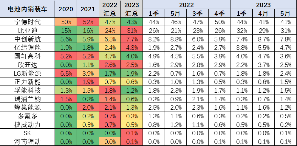崔東樹:預計電動車電池裝車需求增長將慢于整車總量增長 崔東樹:預計電動車電池裝車需求增長將慢于整車總量增長