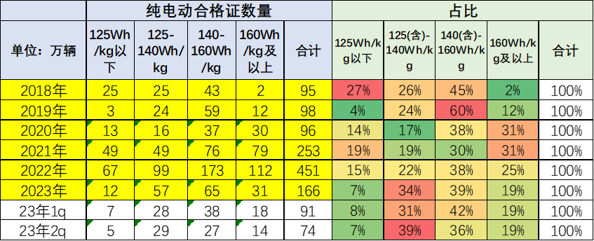 崔東樹:預計電動車電池裝車需求增長將慢于整車總量增長 崔東樹:預計電動車電池裝車需求增長將慢于整車總量增長