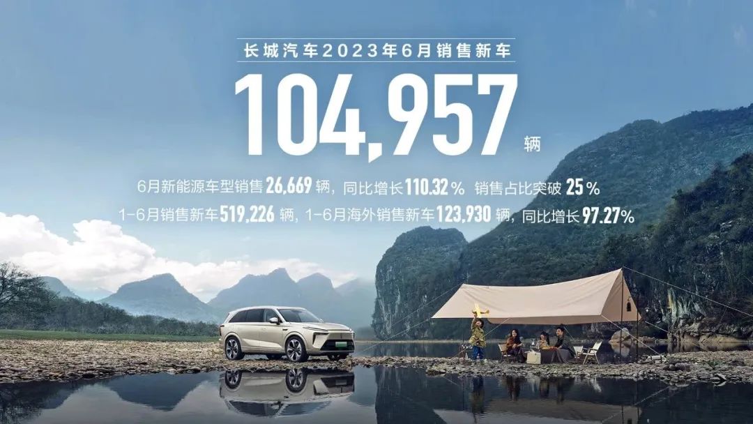 長城汽車2023年6月產(chǎn)銷數(shù)據(jù)
