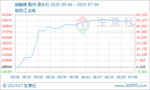 碳酸鋰,氫氧化鋰,磷酸鐵鋰 碳酸鋰,氫氧化鋰,磷酸鐵鋰