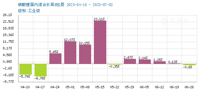 碳酸鋰,氫氧化鋰,磷酸鐵鋰 碳酸鋰,氫氧化鋰,磷酸鐵鋰