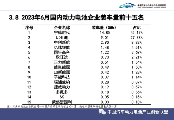 動力電池,新能源車,充電樁