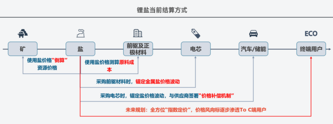 關于鋰的一切!鋰產業鏈情況全梳理 關于鋰的一切!鋰產業鏈情況全梳理
