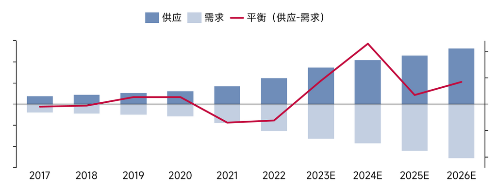 關于鋰的一切!鋰產業鏈情況全梳理 關于鋰的一切!鋰產業鏈情況全梳理