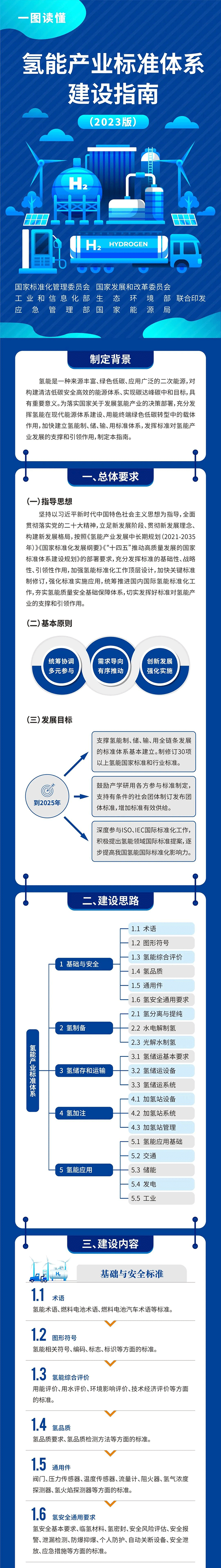 氫能產(chǎn)業(yè)標準體系建設(shè)指南（2023版）