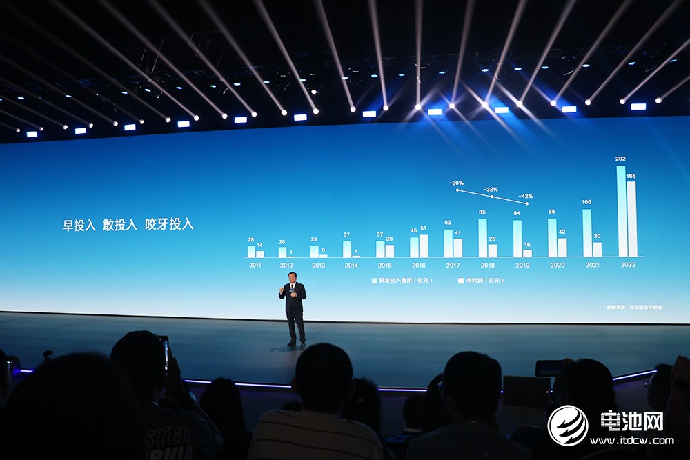 新能源汽車,電動汽車,比亞迪