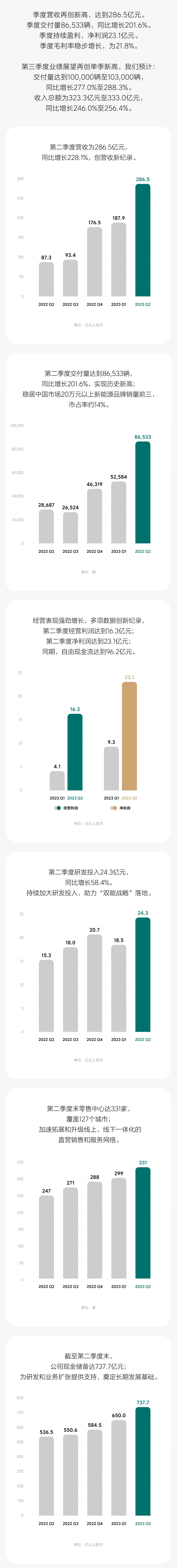 理想汽車 理想汽車
