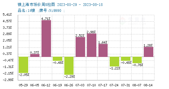 印尼政府開展廉政調查 鎳價反彈
