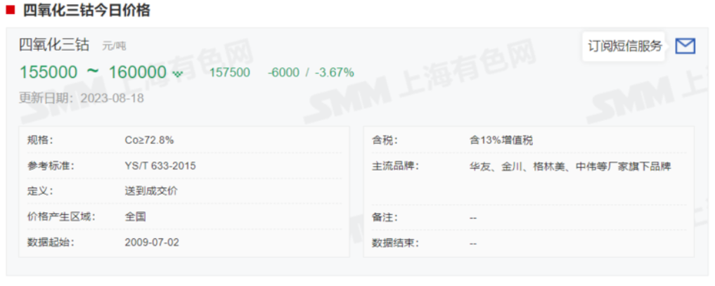 四氧化三鈷,鈷價,電解鈷
