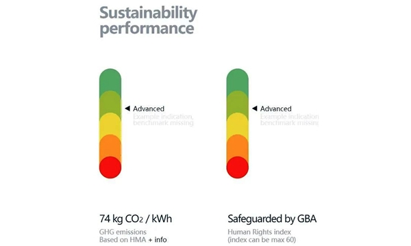 ▲截圖自洛陽鉬業(yè)官方微信