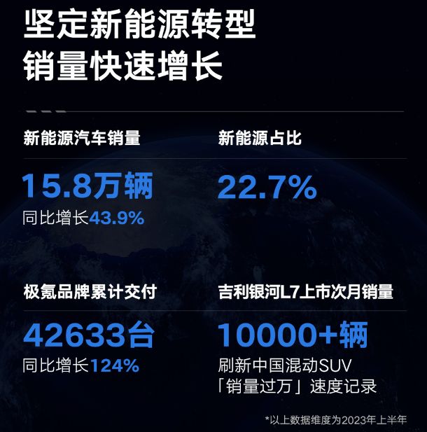 吉利汽車 吉利汽車