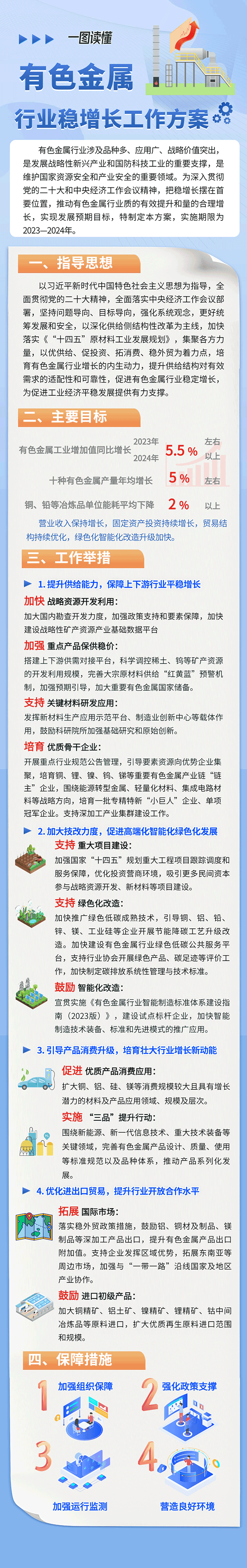 圖片來源:工業和信息化部原材料工業司 圖片來源:工業和信息化部原材料工業司