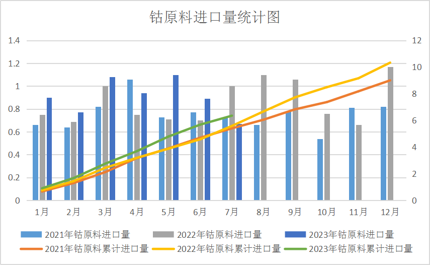 8月鈷價(jià)震蕩下跌 后市或止跌反彈 8月鈷價(jià)震蕩下跌 后市或止跌反彈