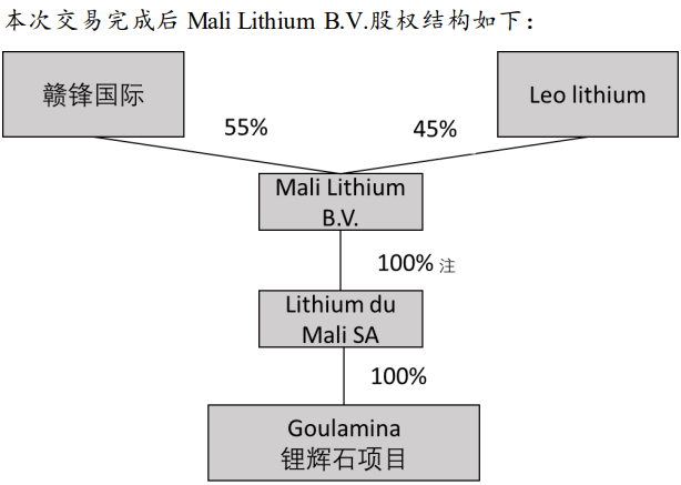 Mali Lithium Mali Lithium
