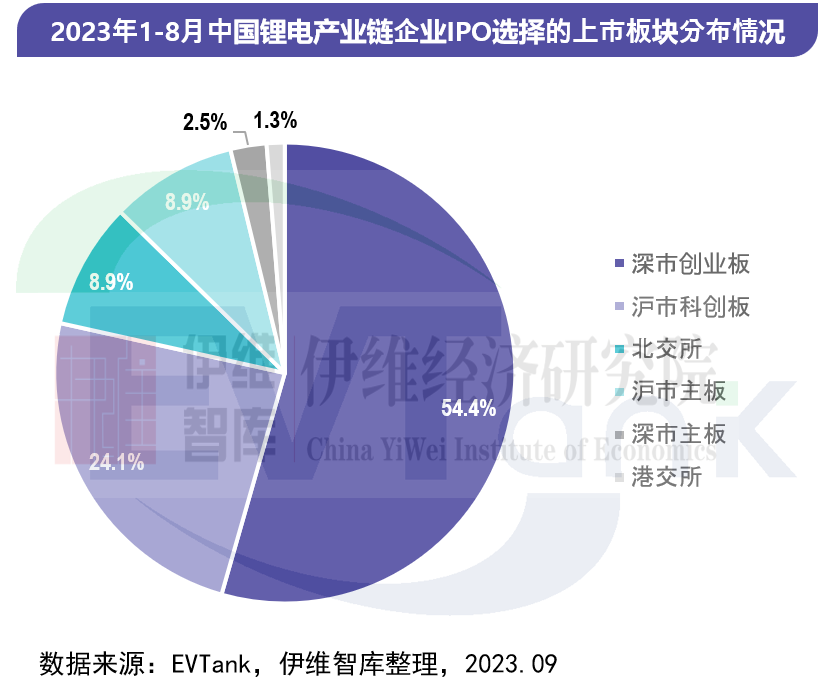 中國鋰離子電池行業(yè)投融資白皮書（2023年）