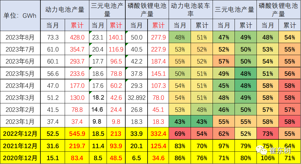 新能源車鋰電池市場分析:1-8月國內外銷售裝車電池20,227萬度 新能源車鋰電池市場分析:1-8月國內外銷售裝車電池20,227萬度