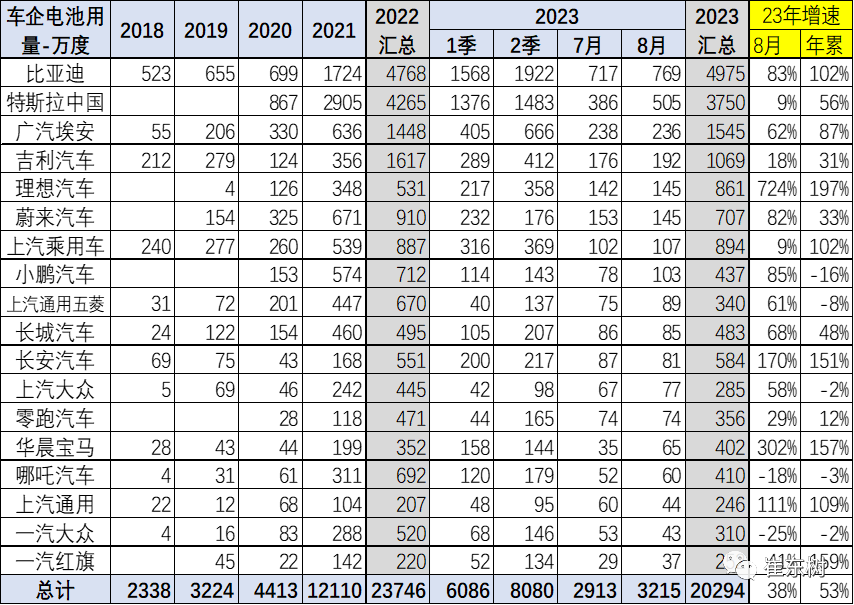 新能源車鋰電池市場分析:1-8月國內外銷售裝車電池20,227萬度 新能源車鋰電池市場分析:1-8月國內外銷售裝車電池20,227萬度