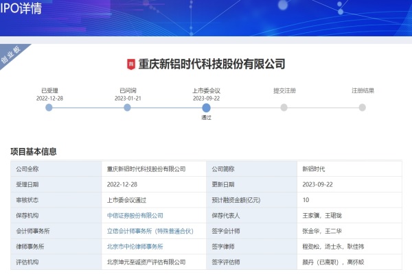 新鋁時代 新鋁時代