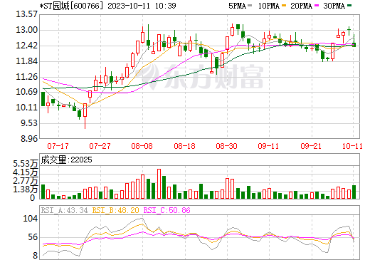 又一上市公司終止電池新能源布局 轉(zhuǎn)讓旗下子公司全部股權(quán)