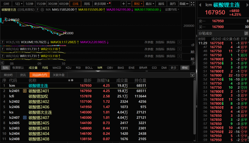 碳酸鋰漲超5%,企業怎么說?機構有何論斷? 碳酸鋰漲超5%,企業怎么說?機構有何論斷?