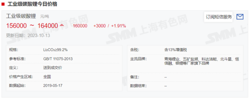 碳酸鋰漲超5%,企業怎么說?機構有何論斷? 碳酸鋰漲超5%,企業怎么說?機構有何論斷?
