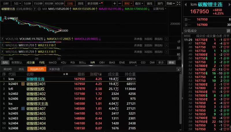 多方因素利好 碳酸鋰迎觸底反彈 多方因素利好 碳酸鋰迎觸底反彈
