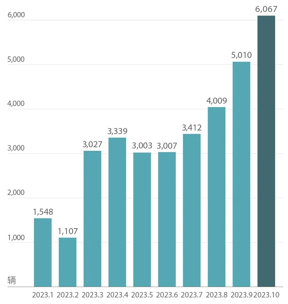 嵐圖汽車 嵐圖汽車