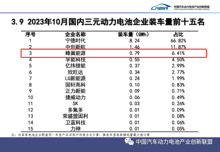蜂巢能源,鋰電池,動力電池