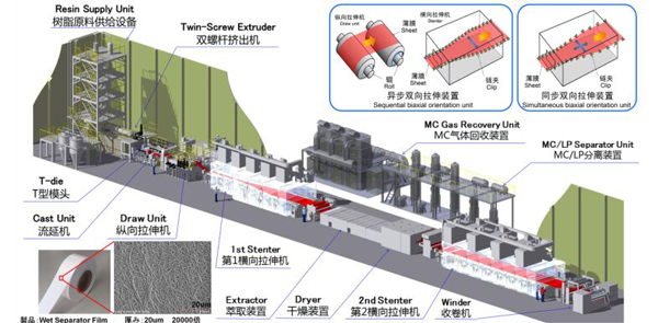 ABEC 2023丨上海東引確認出席第10屆電池“達沃斯” ABEC 2023丨上海東引確認出席第10屆電池“達沃斯”