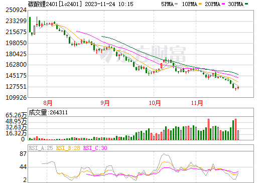 碳酸鋰期貨 碳酸鋰期貨