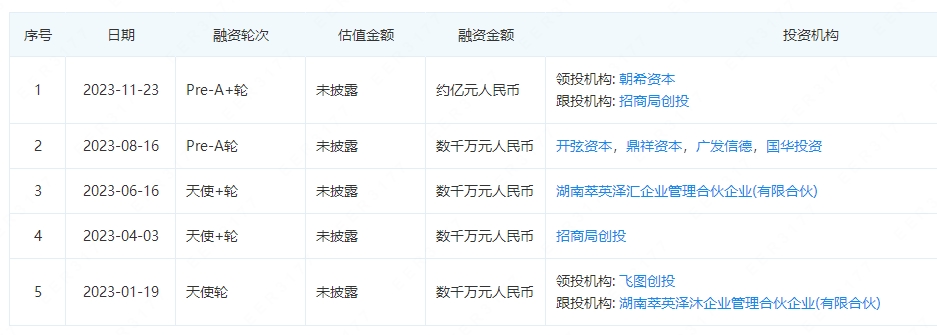 啟鈉新能源融資歷程 啟鈉新能源融資歷程