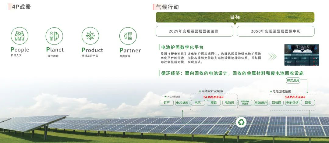 走進聯(lián)合國氣候變化大會！欣旺達COP28迪拜分享減碳經(jīng)驗