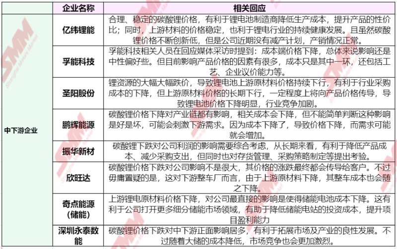 急轉(zhuǎn)直上!碳酸鋰期貨開盤漲停,大戲開演? 急轉(zhuǎn)直上!碳酸鋰期貨開盤漲停,大戲開演?