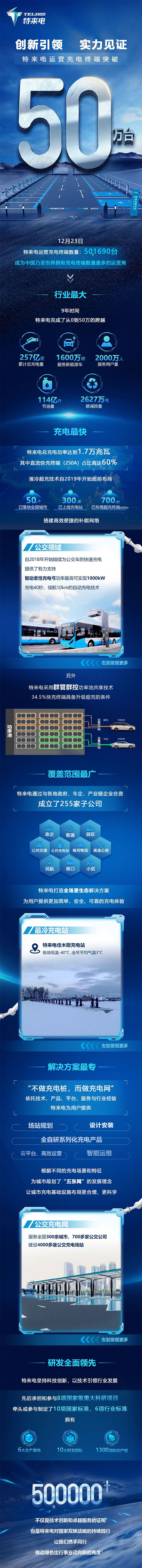 特來電運營充電終端突破50萬臺 特來電運營充電終端突破50萬臺