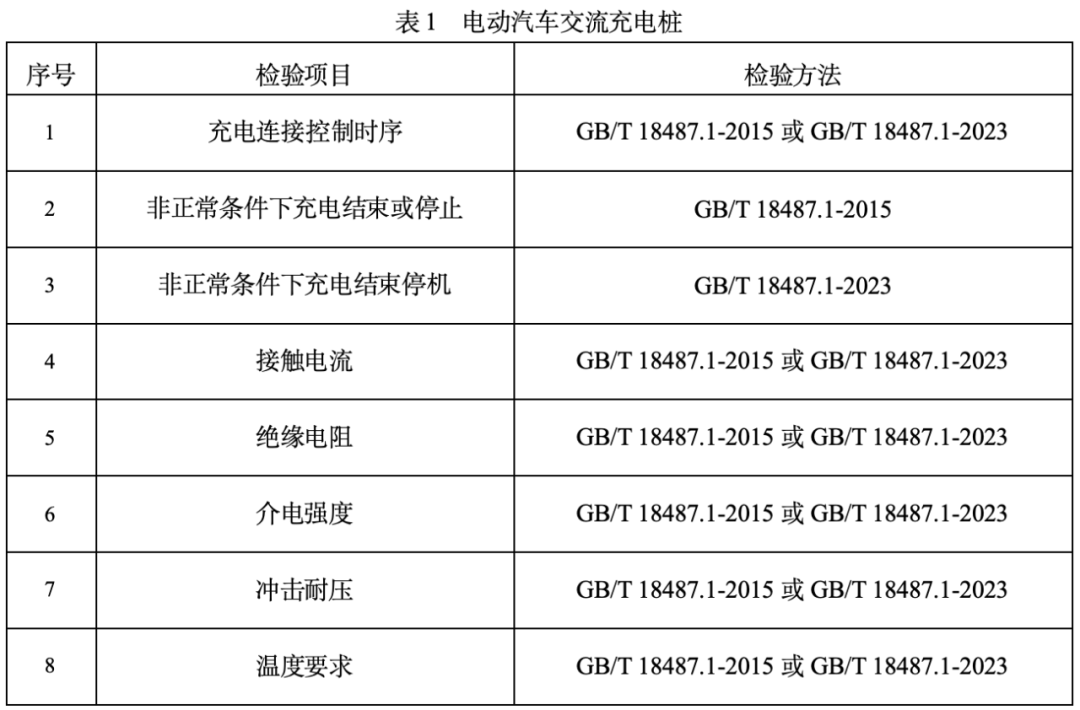 檢驗依據 檢驗依據