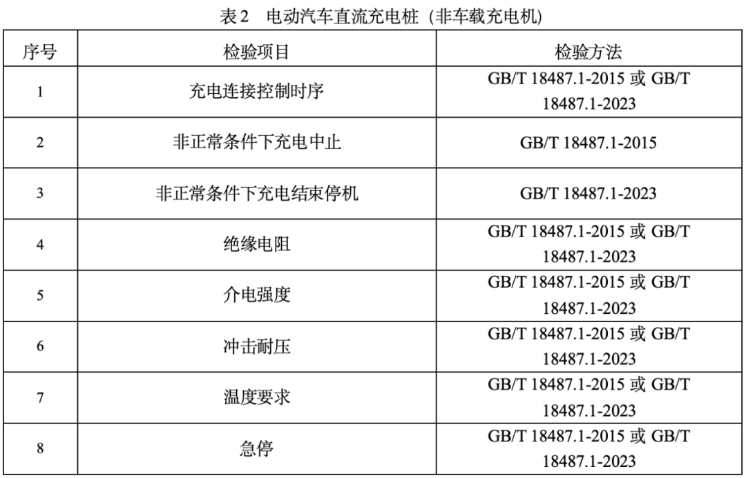 檢驗依據 檢驗依據