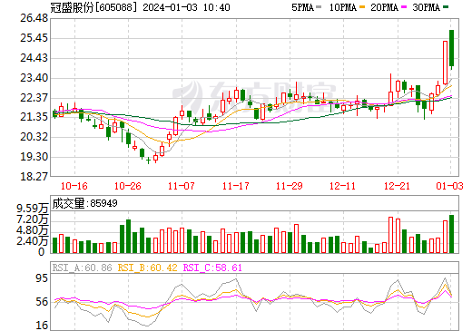 汽車后市場淘金者瞄準固態電池領域 擬合資5億成立新公司