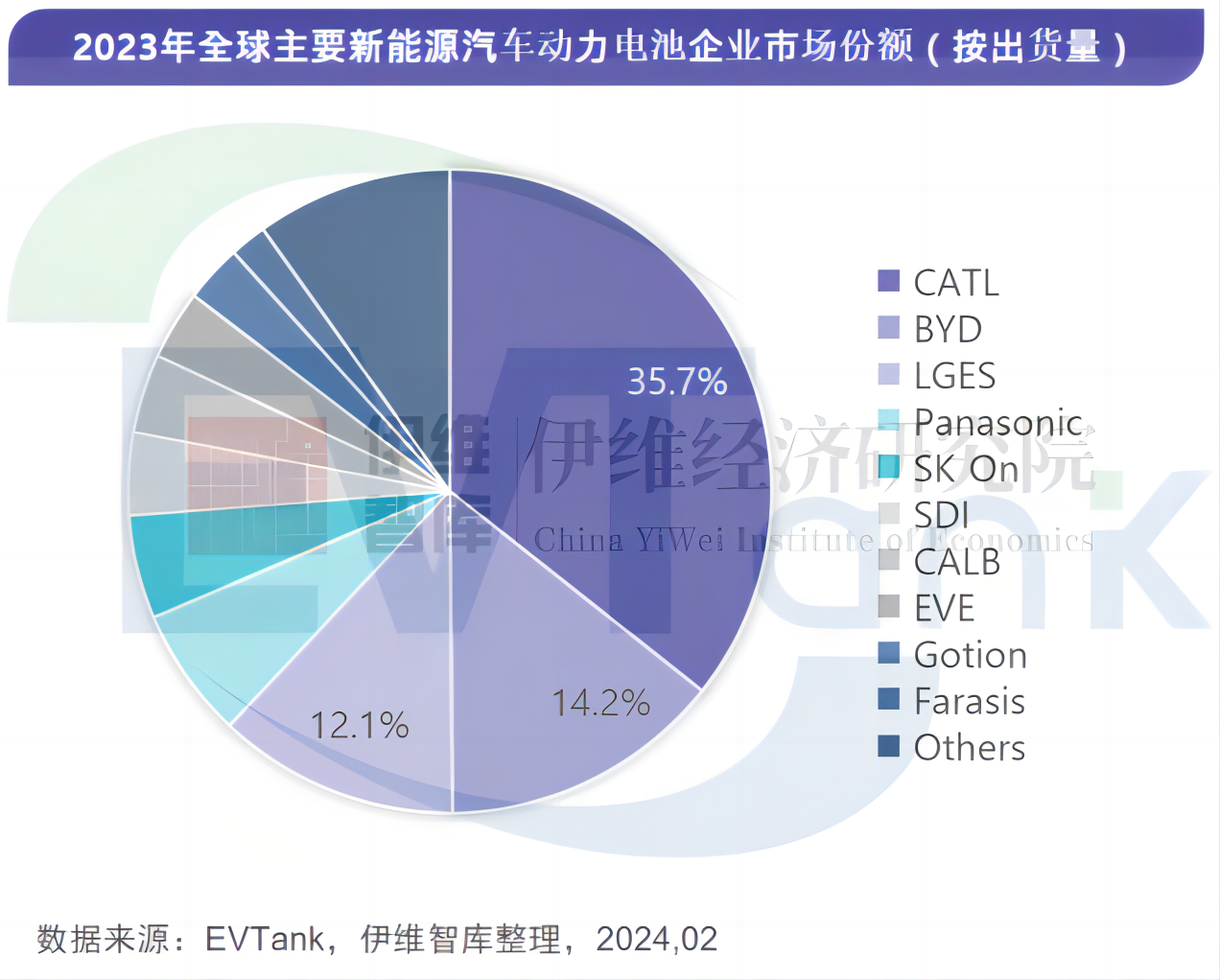 中國新能源汽車動力電池行業發展白皮書(2024年) 中國新能源汽車動力電池行業發展白皮書(2024年)