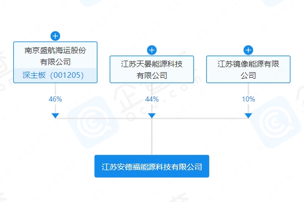 注冊資本2.68億！盛航股份等成立儲能技術公司