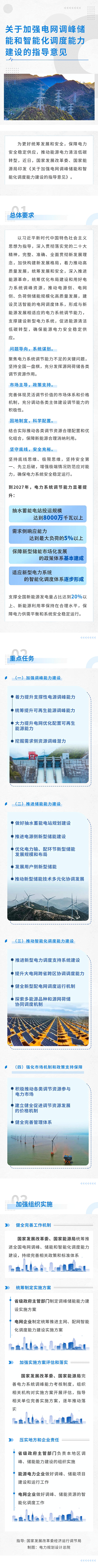 一圖讀懂關(guān)于加強(qiáng)電網(wǎng)調(diào)峰儲能和智能化調(diào)度能力建設(shè)的指導(dǎo)意見