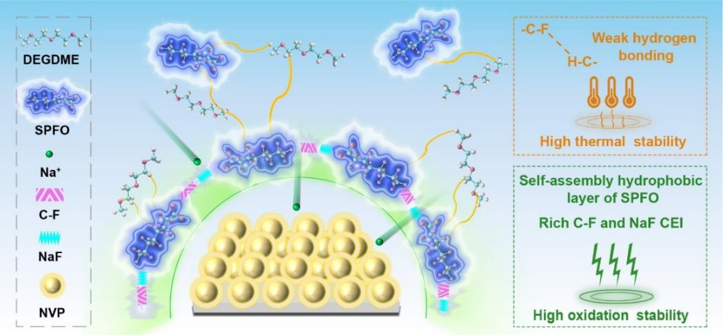 鈉離子電池 鈉離子電池