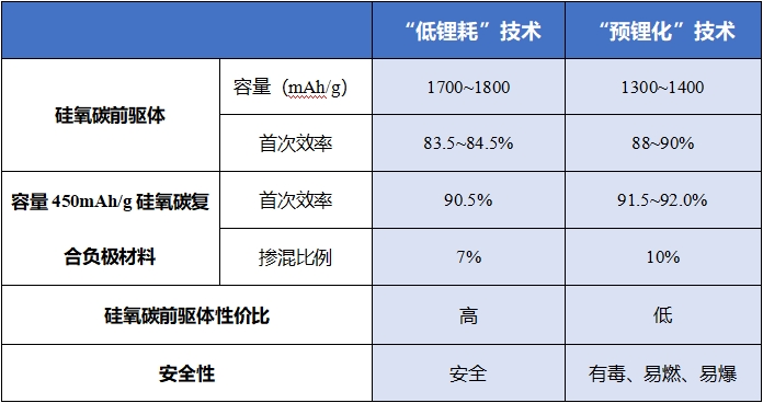 昱瓴新能源 昱瓴新能源